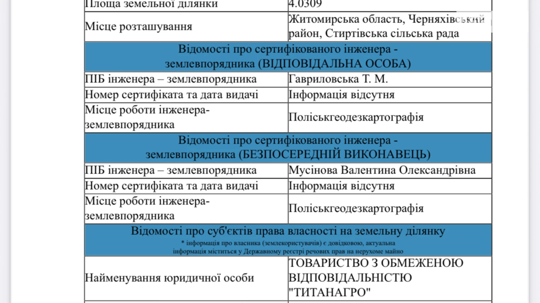 Продается земельный участок 4.0309 соток в Житомирской области, цена: 8062 $ - фото 3