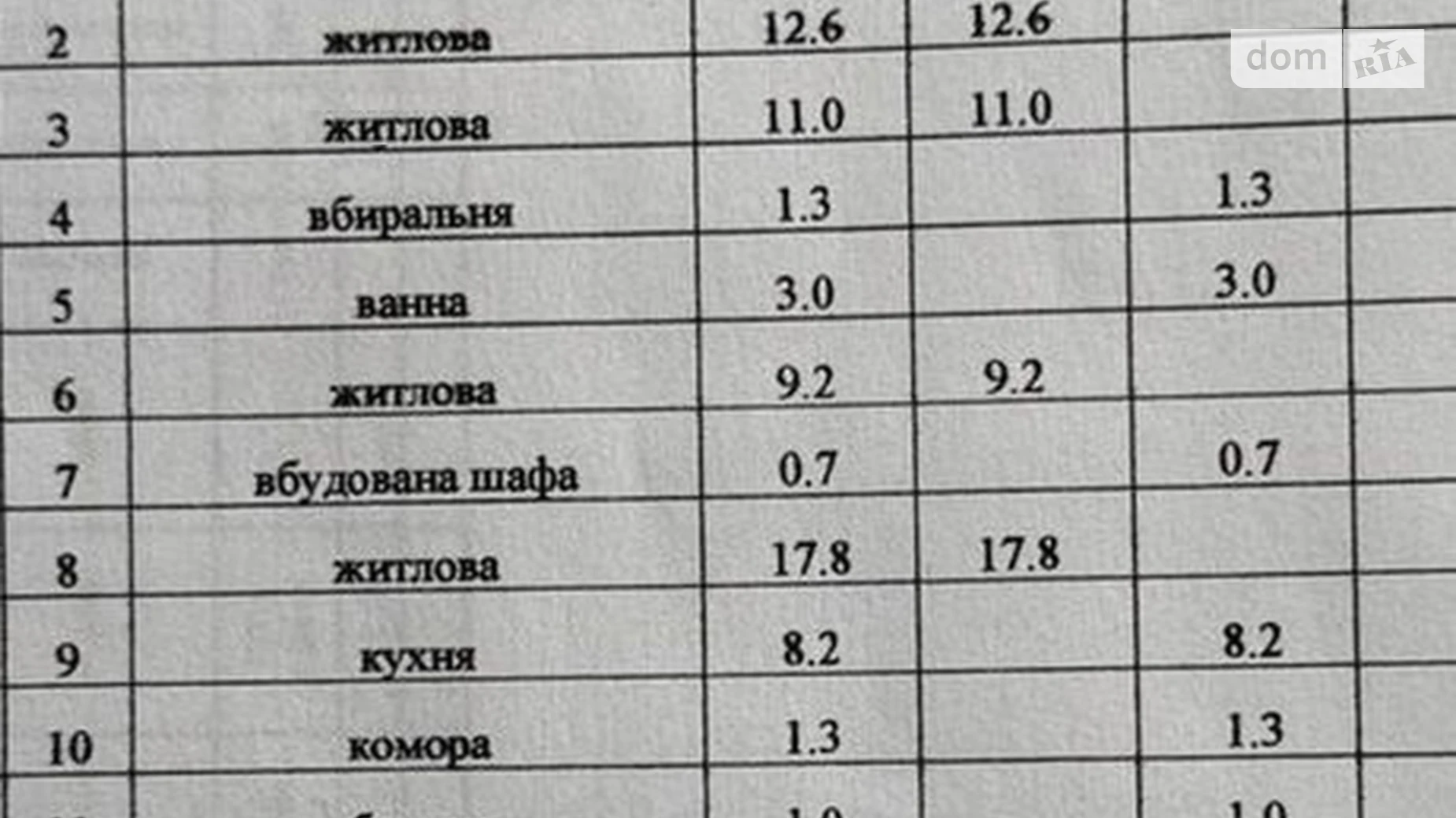 Продається 4-кімнатна квартира 82.1 кв. м у Слобожанському, вул. Будівельників - фото 5