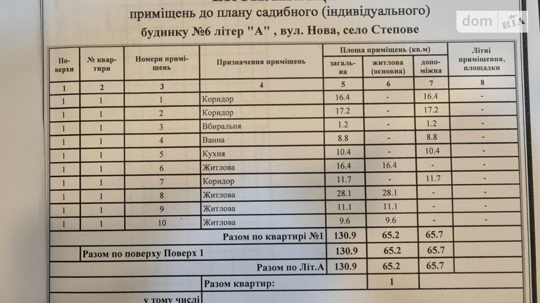 Продается одноэтажный дом 130.9 кв. м с балконом, цена: 34000 $ - фото 5