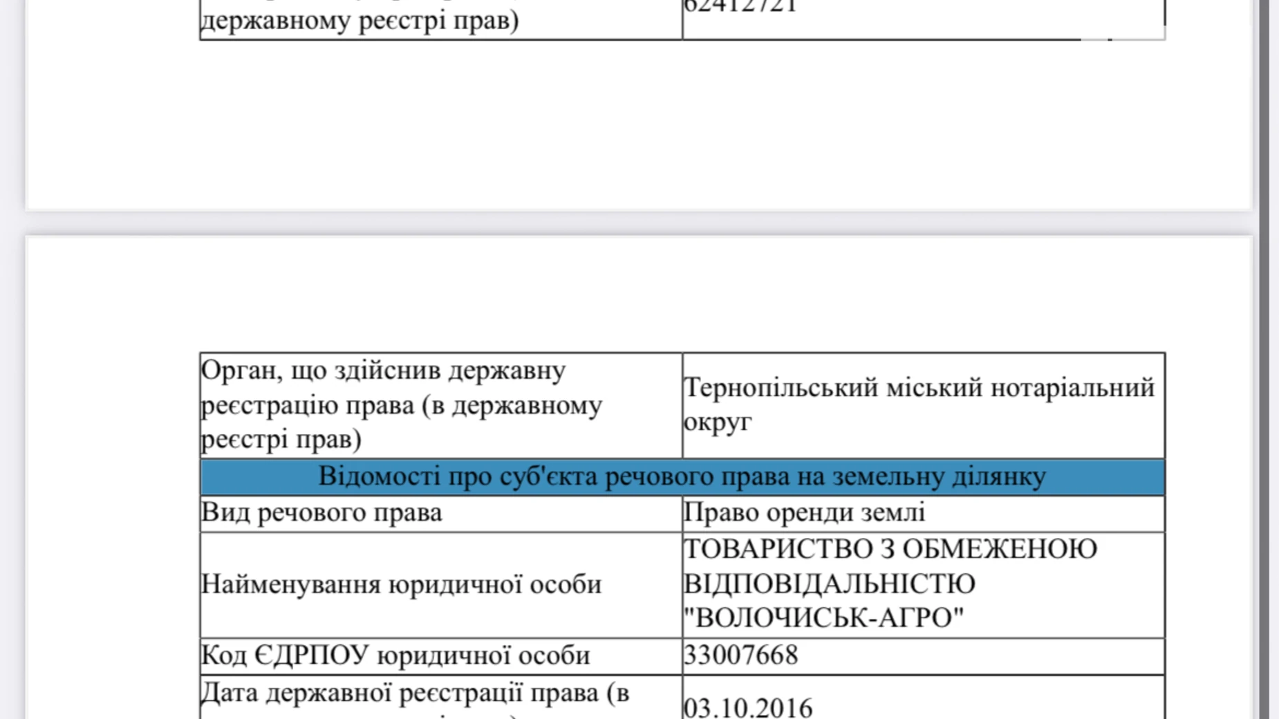 Федірки, цена: 1890 $ - фото 5