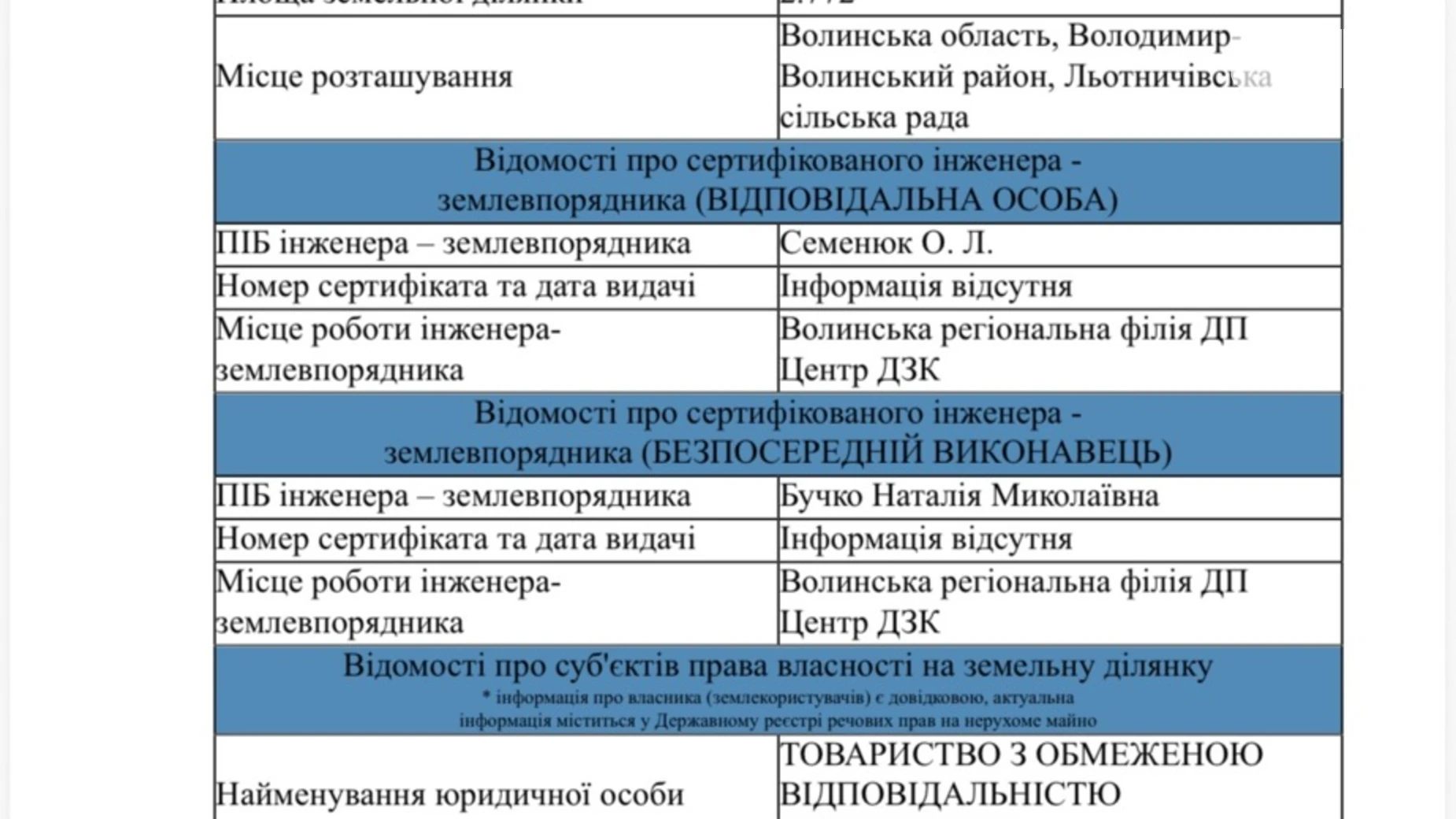 Продається земельна ділянка 2.772 соток у Волинській області, цена: 245670 грн - фото 5