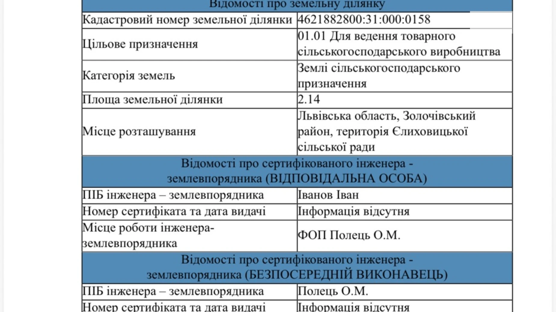 Продается земельный участок 2.14 соток в Львовской области, цена: 323250 грн - фото 5