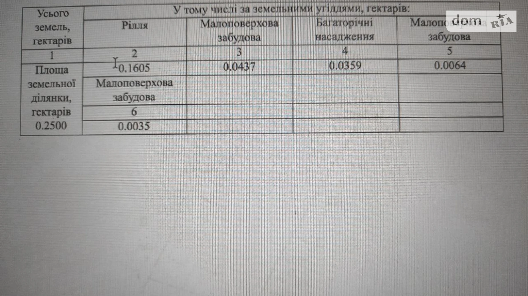 Продается одноэтажный дом 43.5 кв. м с балконом, цена: 6000 $ - фото 3