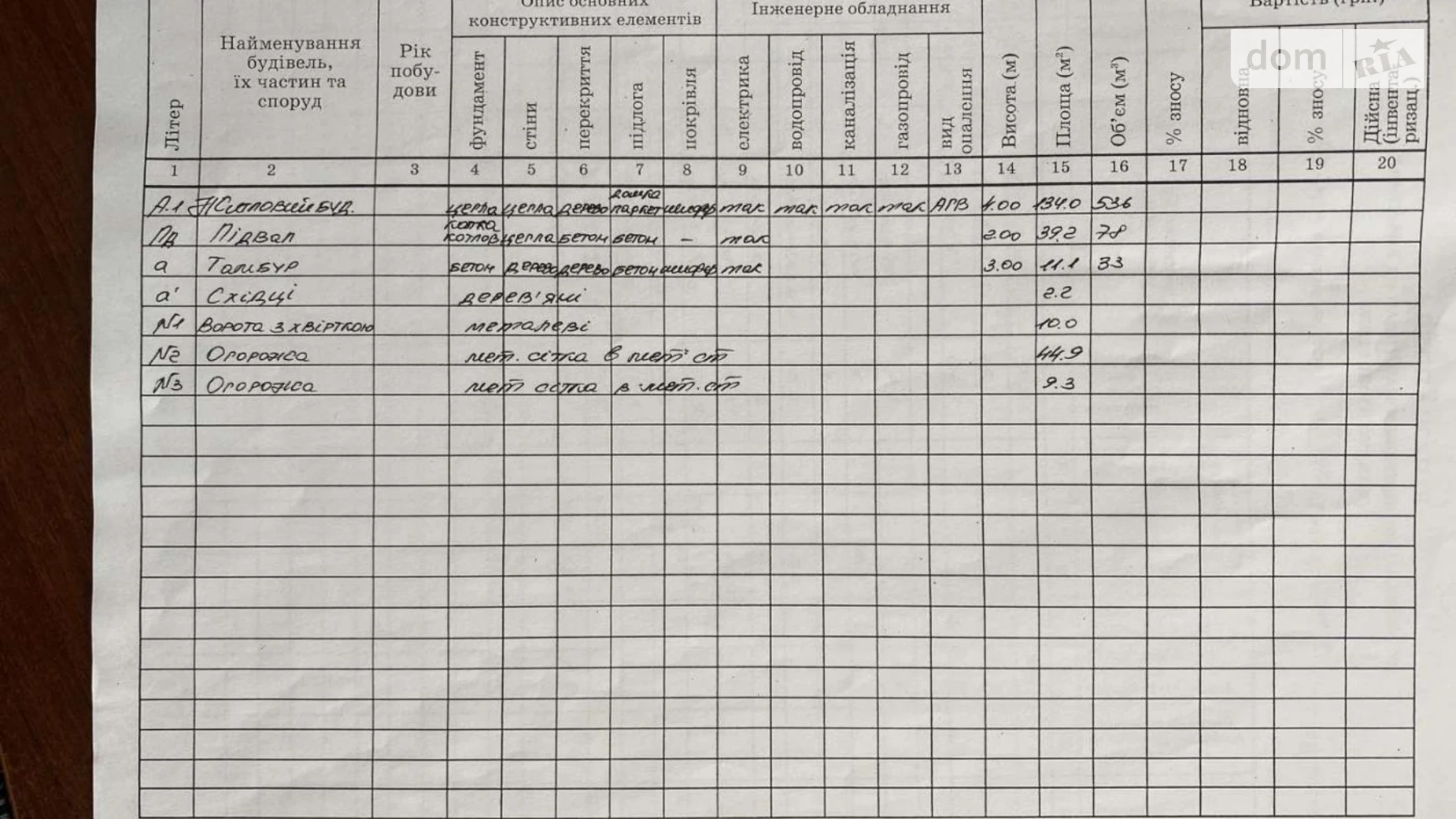 Продается земельный участок 6 соток в Львовской области, цена: 390000 $ - фото 3