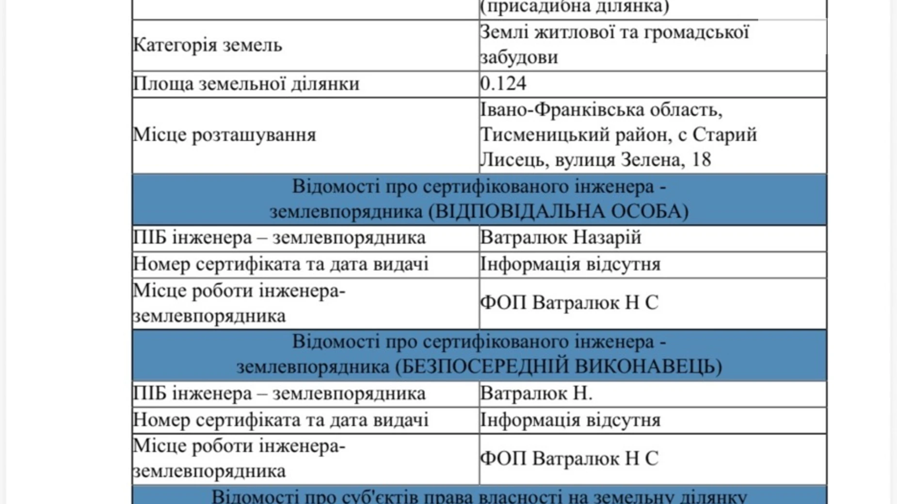 Продается земельный участок 12.34 соток в Ивано-Франковской области, цена: 25000 $ - фото 2