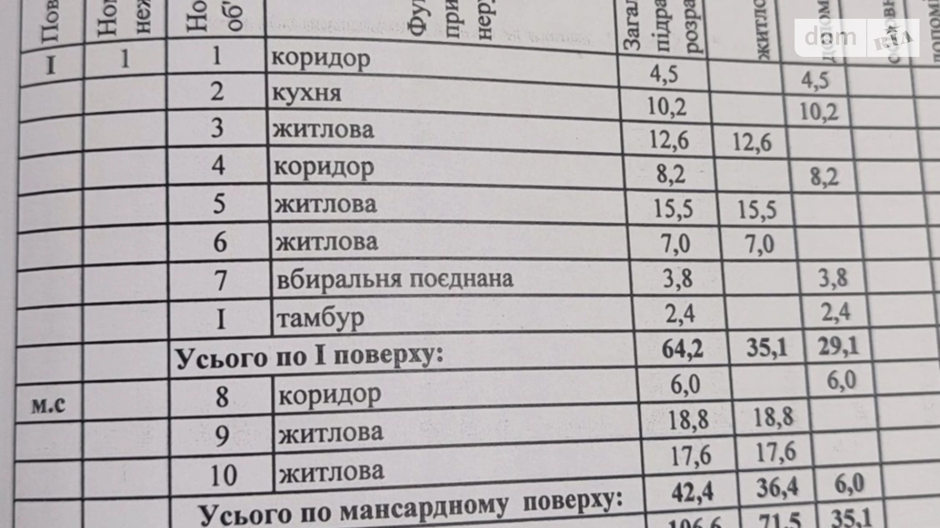 ул. Степная Терновской Кривой Рог, цена: 47000 $ - фото 4
