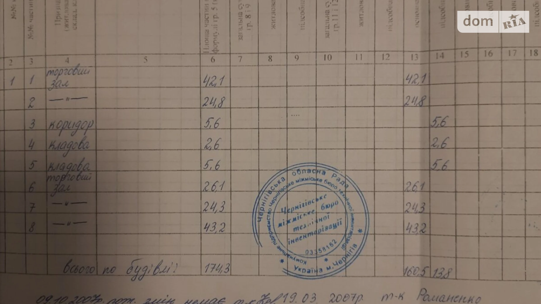 Продается помещения свободного назначения 175 кв. м в 1-этажном здании, цена: 95000 $ - фото 3
