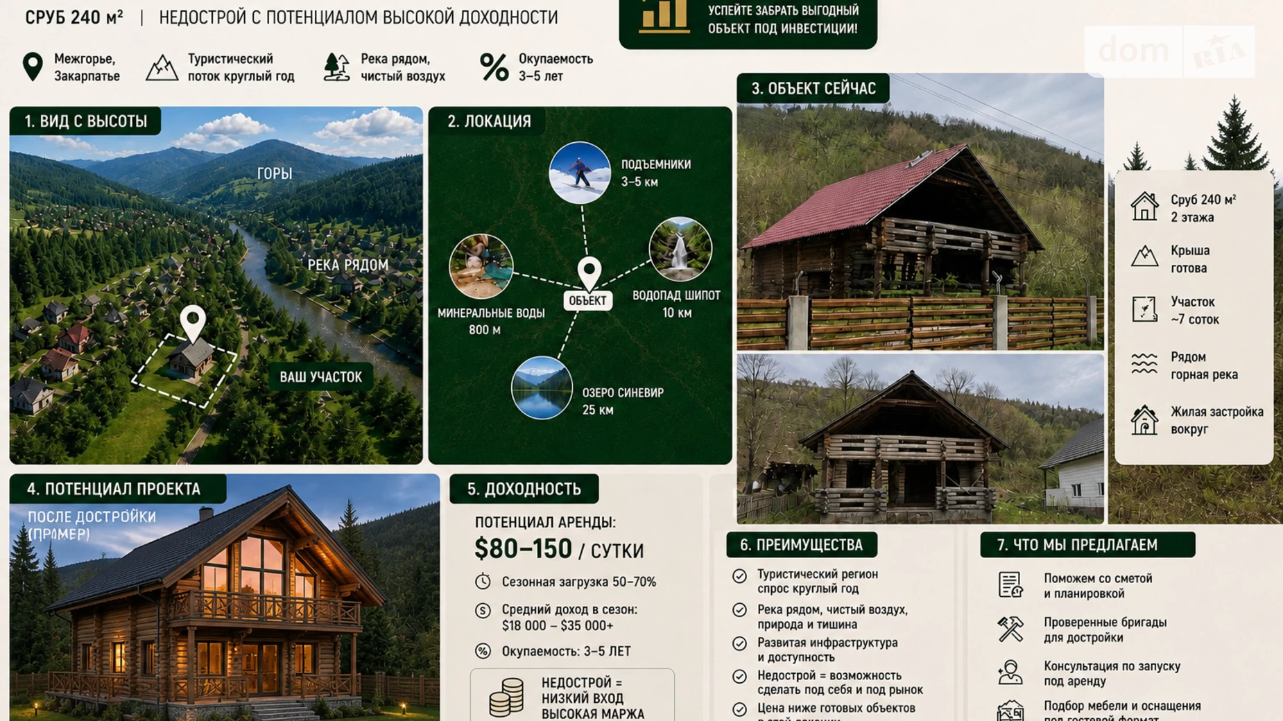 урочище Угриново Лозянский, цена: 37000 $ - фото 3