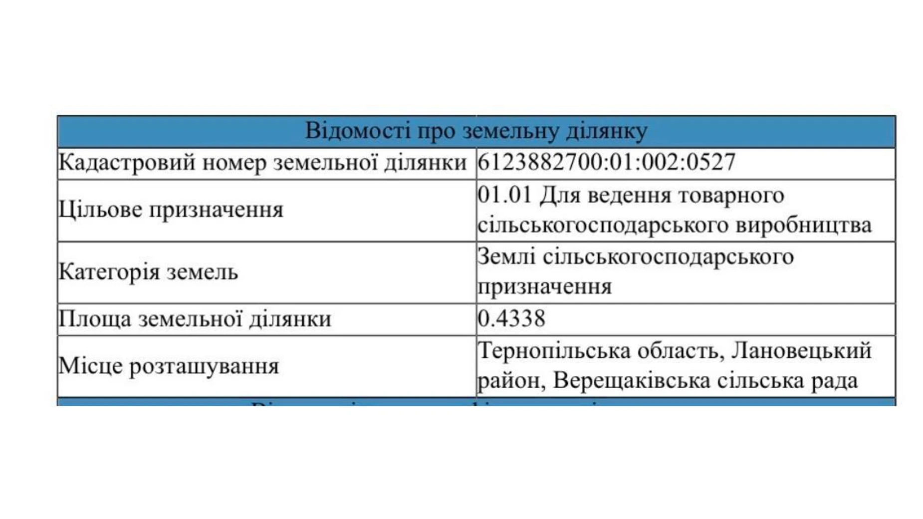 Продается земельный участок 0.4338 соток в Тернопольской области, цена: 1750 $ - фото 4