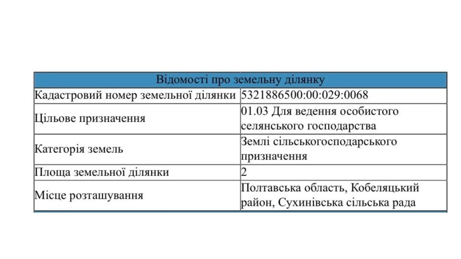 Продается земельный участок 2 соток в Полтавской области, цена: 7000 $ - фото 4