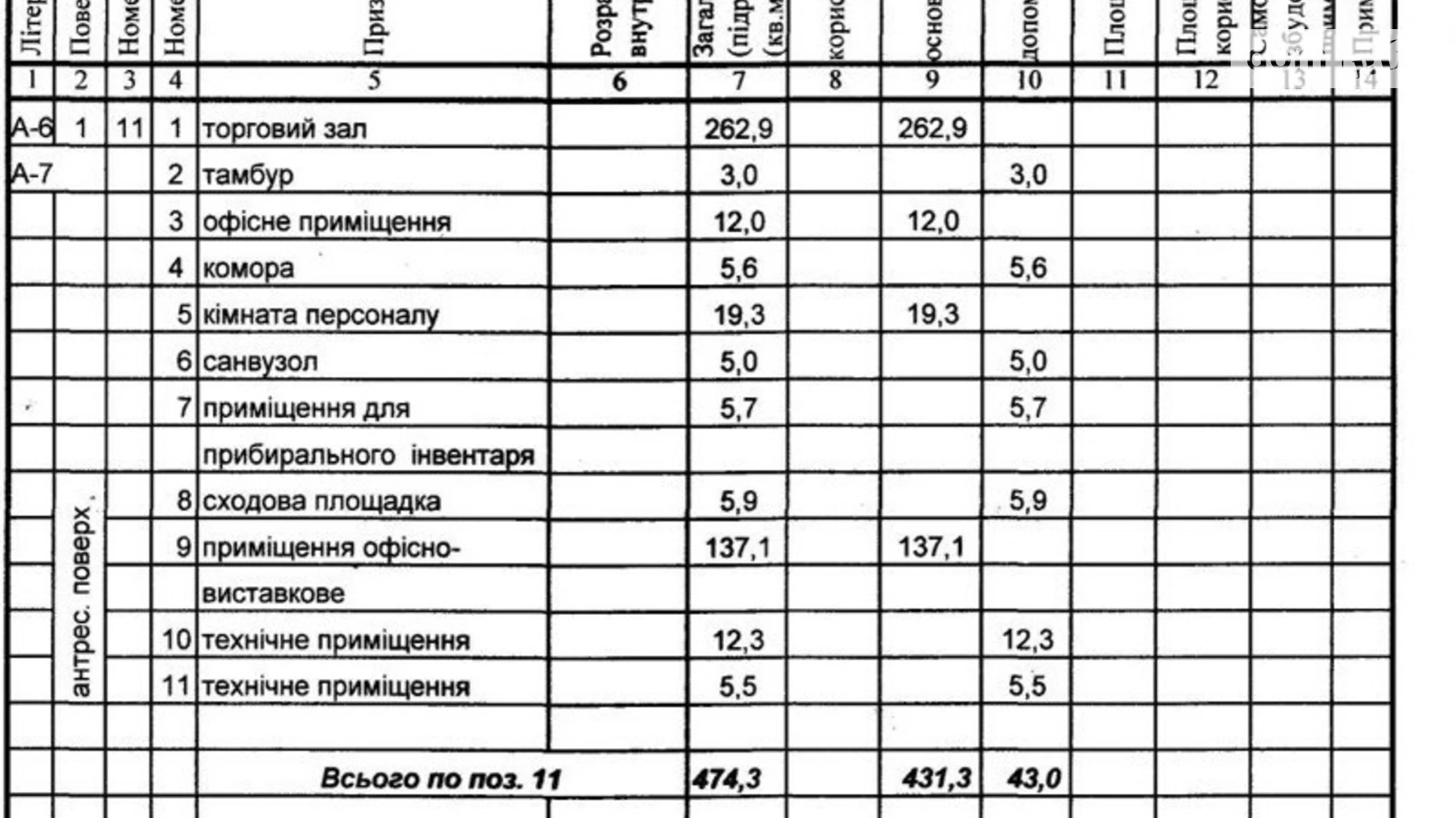 Продается помещения свободного назначения 474.3 кв. м в 2-этажном здании, цена: 735000 $ - фото 3
