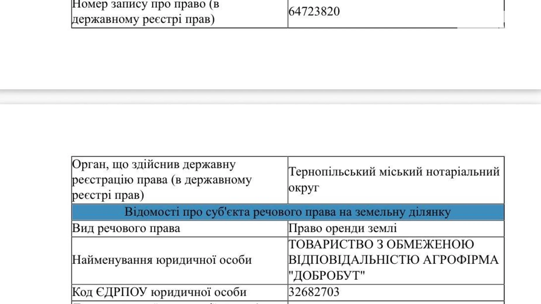 Продается земельный участок 1.9285 соток в Полтавской области, цена: 7232 $ - фото 4