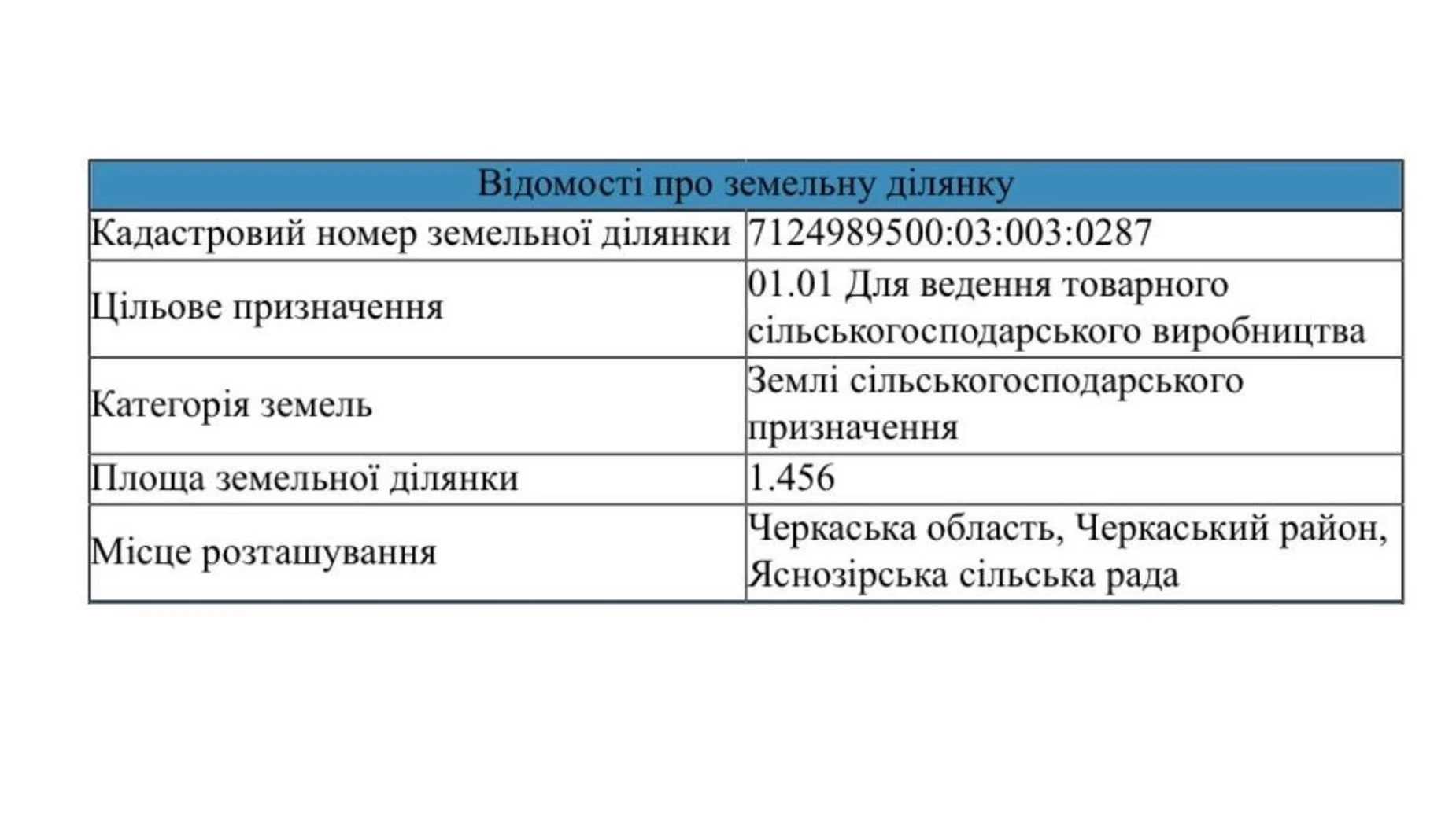 Продається земельна ділянка 1.456 соток у Черкаській області, цена: 4004 $ - фото 4