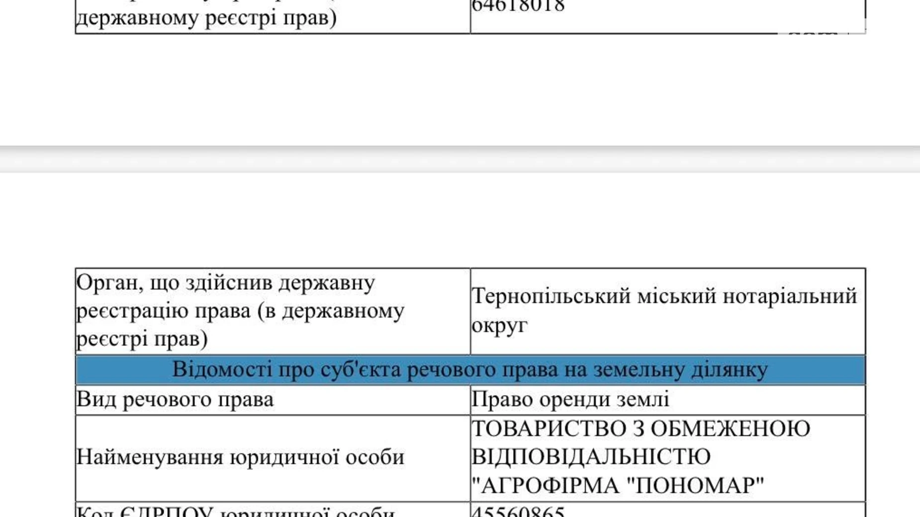 Продається земельна ділянка 1.456 соток у Черкаській області, цена: 4004 $ - фото 5