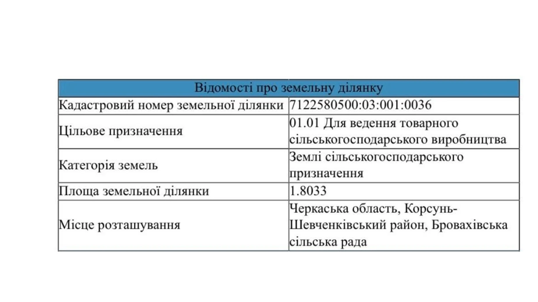 Продається земельна ділянка 1.8033 соток у Черкаській області, цена: 3787 $ - фото 4