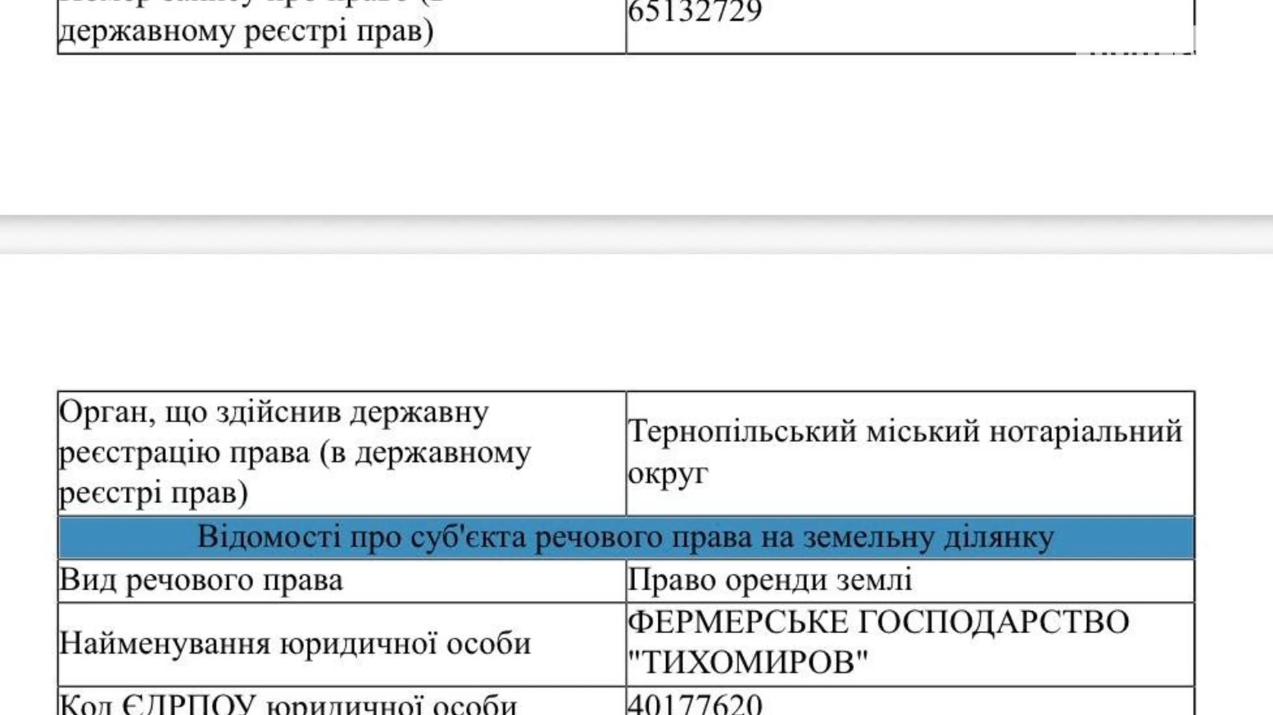Продается земельный участок 3.28 соток в Полтавской области, цена: 15744 $ - фото 5