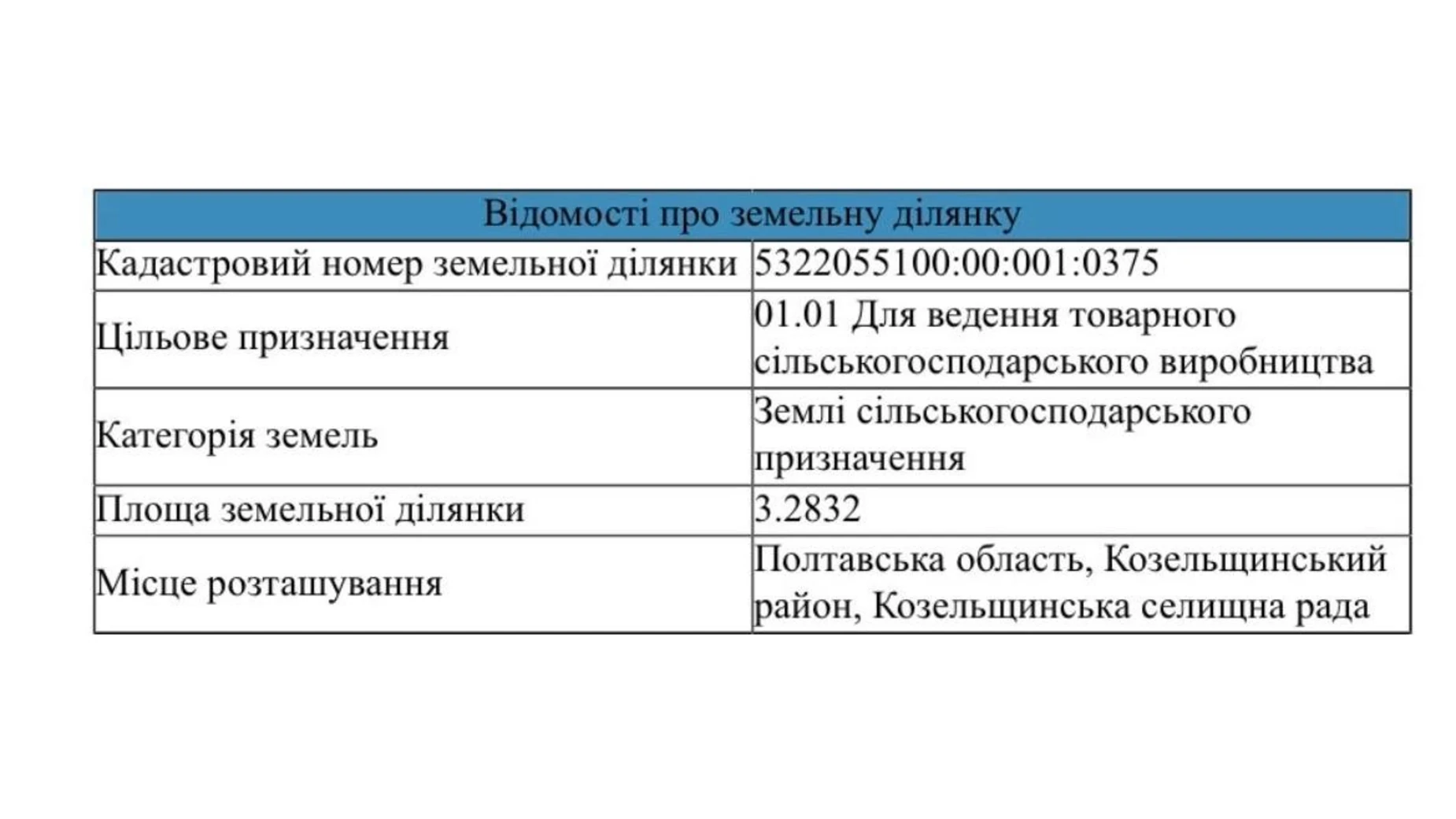 Продается земельный участок 3.28 соток в Полтавской области, цена: 15744 $ - фото 4