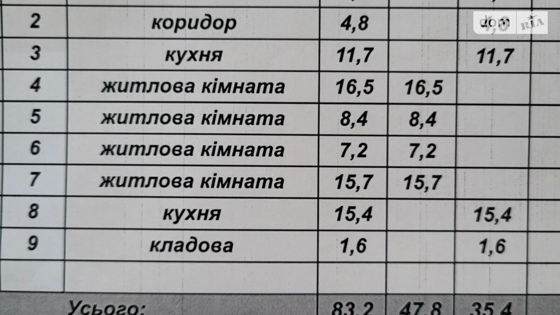 Продается одноэтажный дом 83 кв. м с гаражом, цена: 20000 $ - фото 4