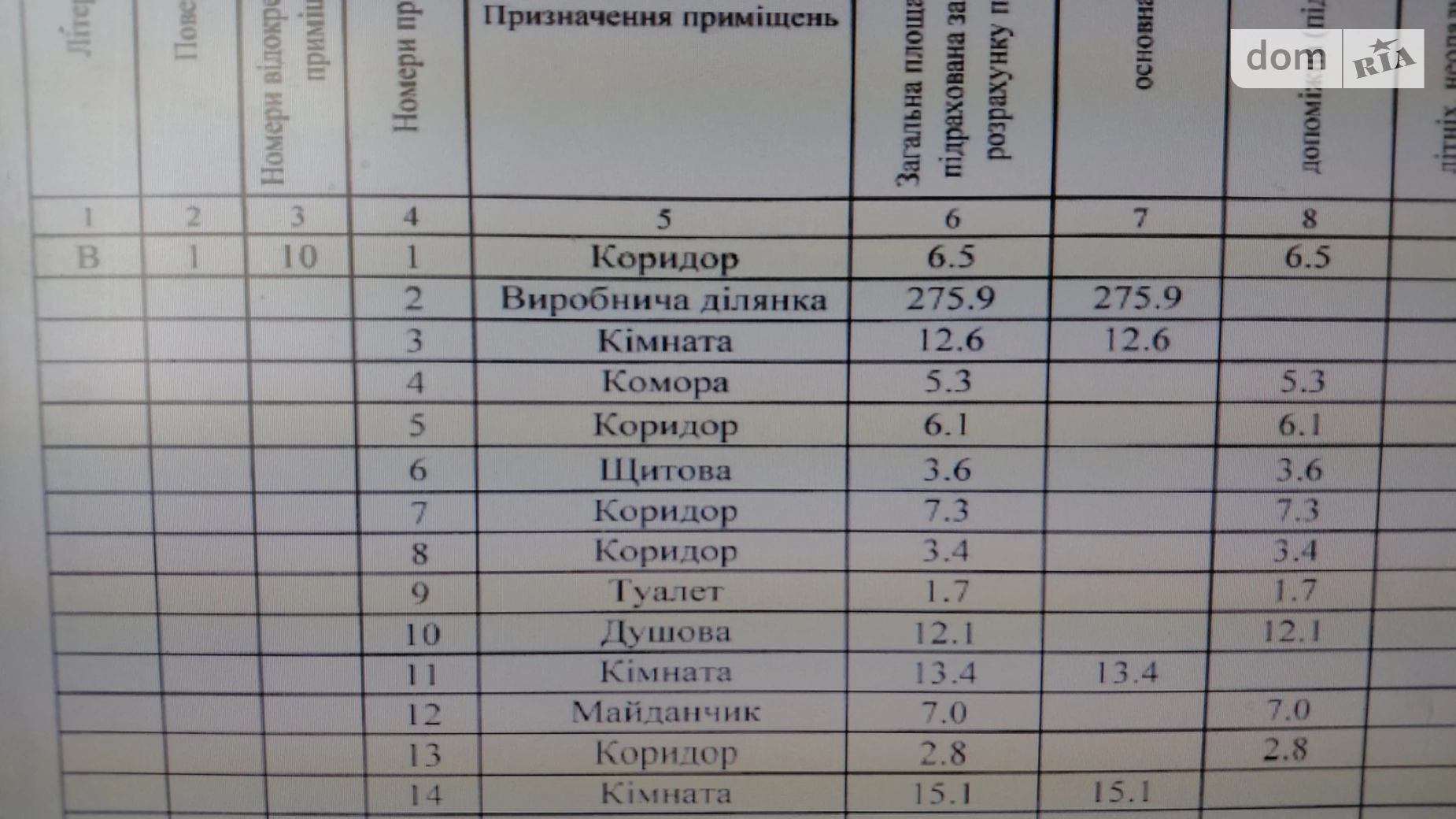 Продается помещения свободного назначения 372.8 кв. м в 1-этажном здании, цена: 150000 $ - фото 2