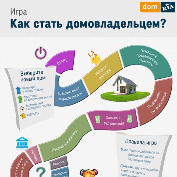 Инфографика: Как стать владельцем недвижимости