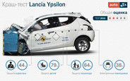 Хэтчбек Lancia Ypsilon провалил тесты EuroNCAP
