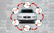 Чому деякі автомобілі перепродають по кілька разів за рік? Чому деякі автомобілі перепродають по кілька разів за рік?