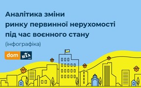 Аналітика зміни ринку первинної нерухомості під час воєнного стану (інфографіка)