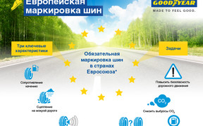 Чем европейская маркировка шин может быть   полезна украинским автолюбителям?