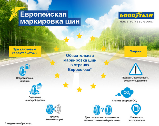 Чем европейская маркировка шин может быть   полезна украинским автолюбителям?