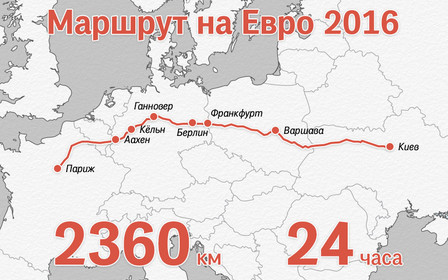 Едем на футбол? Путешествие на машине на Евро-2016