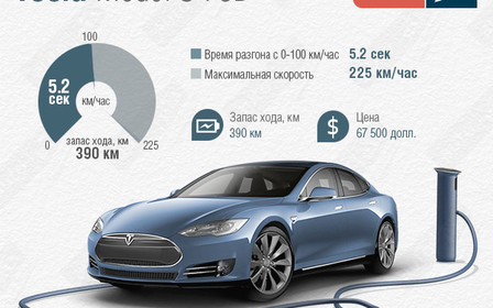 Электрокар Tesla Model S стал бюджетным