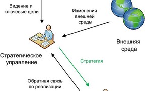 HR: администрирование или стратегическое управление?