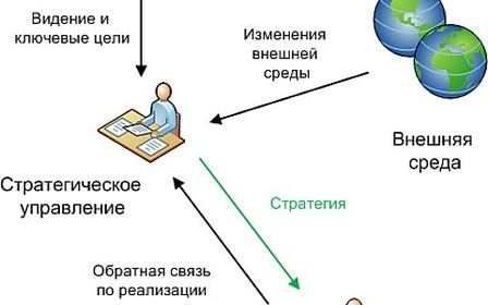 HR: администрирование или стратегическое управление?