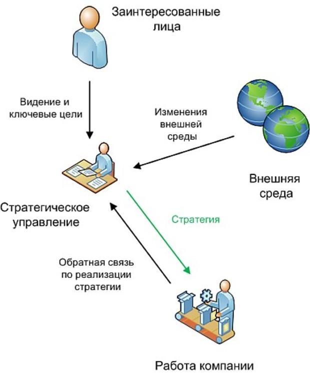 HR: администрирование или стратегическое управление?