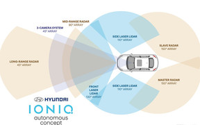Hyundai тестирует собственный беспилотник