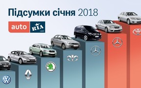 Итоги января от Аналитического центра AUTO.RIA