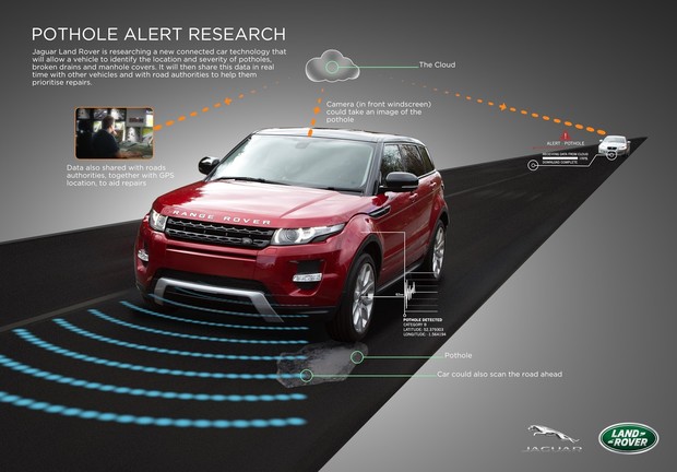 Jaguar Land Rover работают над системой обнаружения ям