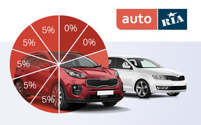 Хотите купить б/у авто в кредит? Узнайте все условия кредита прямо на AUTO.RIA