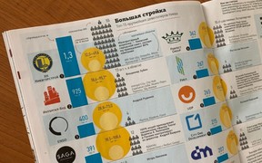 «Киевгорстрой» стал лидером рейтинга застройщиков Киева