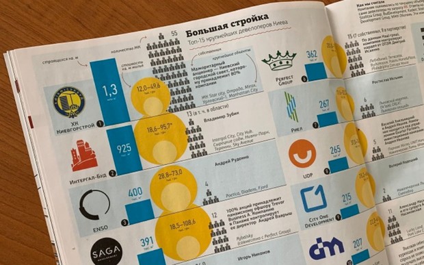 «Київміськбуд» став лідером рейтингу забудовників Києва