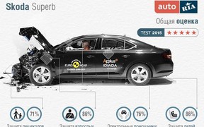 Краш-тест: Euro NCAP разбили 10 новых автомобилей 
