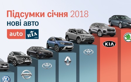 Новые авто украинцев: каждое шестое куплено на AUTO.RIA