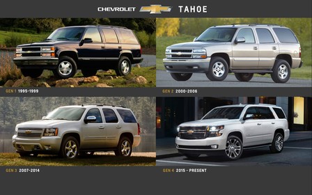 Новый Chevrolet Tahoe. Подарок на «днюшку». ВИДЕО