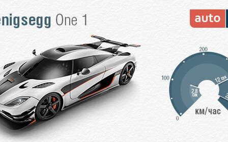 Новый рекорд: Koenigsegg One:1 выполнил разгон «0-300-0» за 17,95 сек.