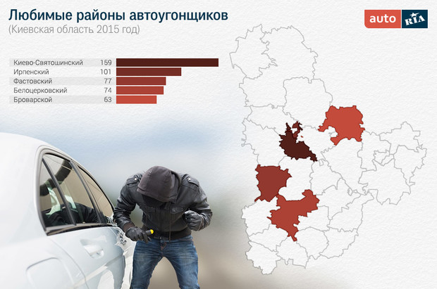 Полиция рассказала о самых угоняемых марках автомобилей Киева и окрестностей