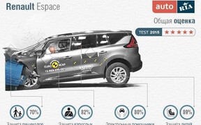 Рейтинг: Самые безопасные семейные авто 2015 года
