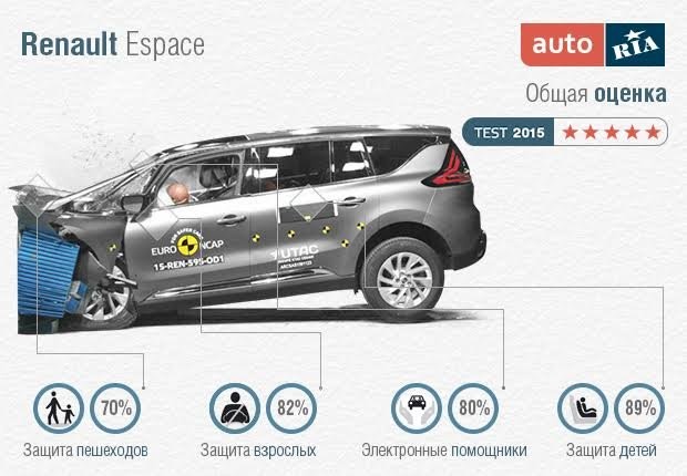 Рейтинг: Самые безопасные семейные авто 2015 года