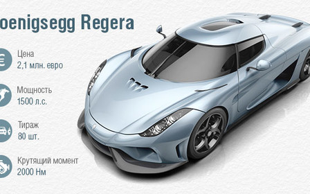 Суперкар Koenigsegg Regera оценили в 2,1 мил. евро