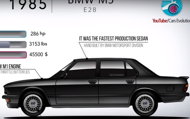 Видео: эволюция BMW M5 за 4 минуты