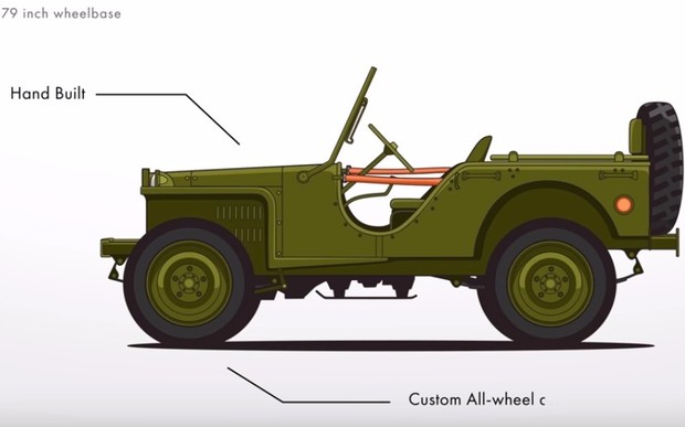 Видео: эволюция внедорожников Jeep за 2 минуты